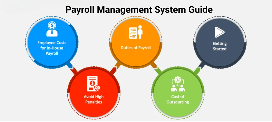 Payroll Management System Guide